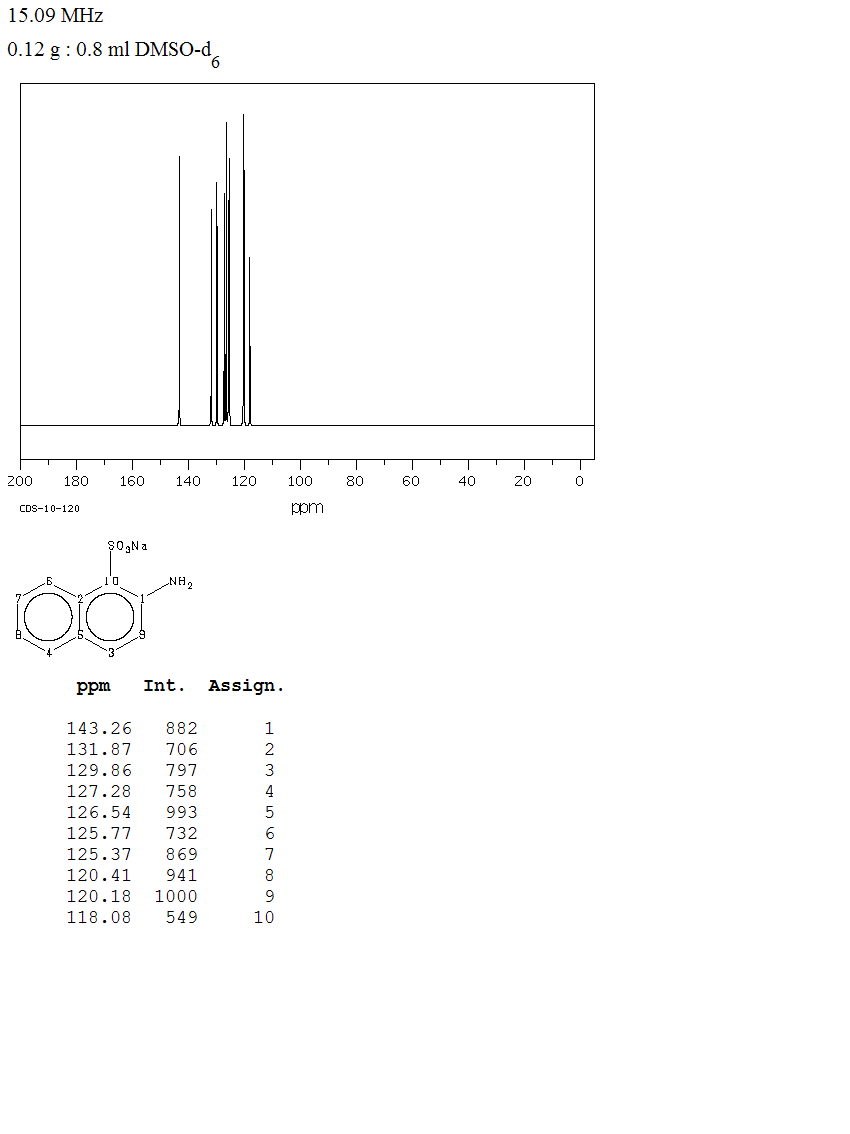 2-AMINO-1-NAPHTHALENESULFONIC ACID SODIUM SALT(25293-52-1) <sup>1</sup>H NMR