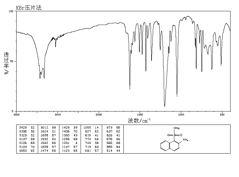 2-AMINO-1-NAPHTHALENESULFONIC ACID SODIUM SALT(25293-52-1) <sup>1</sup>H NMR