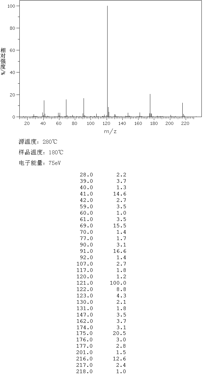 3-Methacryloxypropyltrimethoxysilane(2530-85-0) <sup>13</sup>C NMR