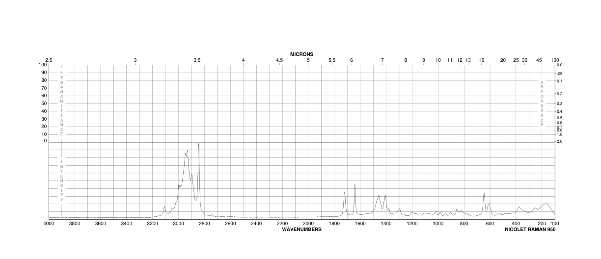 3-Methacryloxypropyltrimethoxysilane(2530-85-0) <sup>13</sup>C NMR