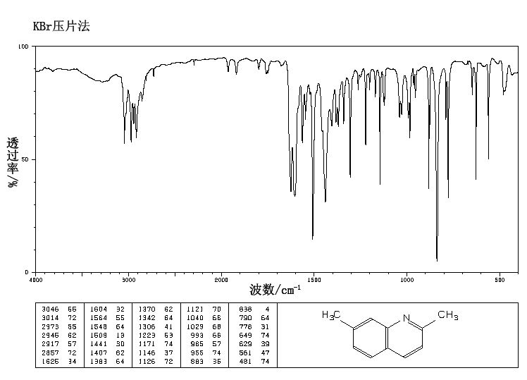 7-METHYLBENZ[A]ANTHRACENE(2541-69-7) MS