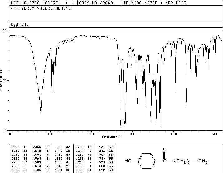 4'-Hydroxyvalerophenone(2589-71-1) MS