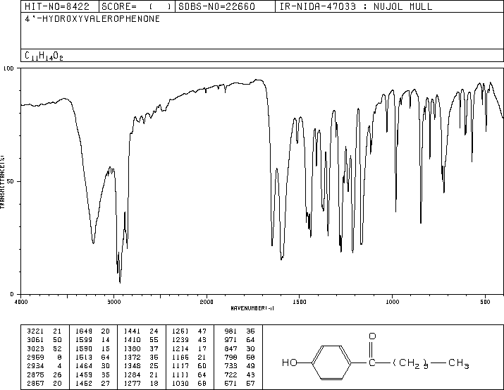 4'-Hydroxyvalerophenone(2589-71-1) MS