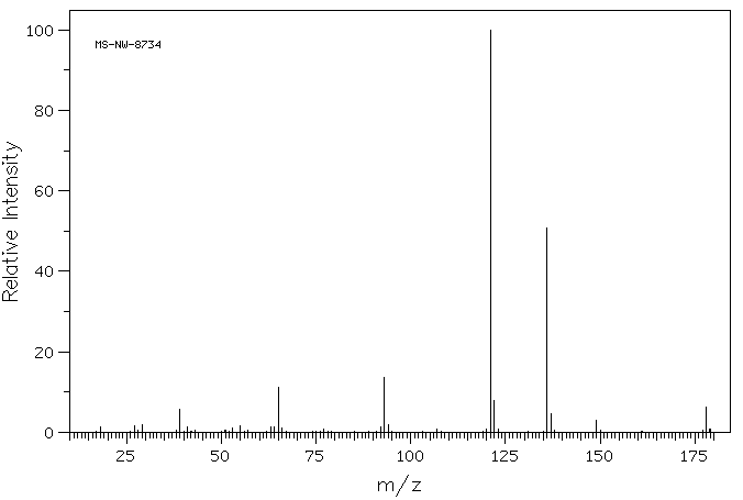 4'-Hydroxyvalerophenone(2589-71-1) MS