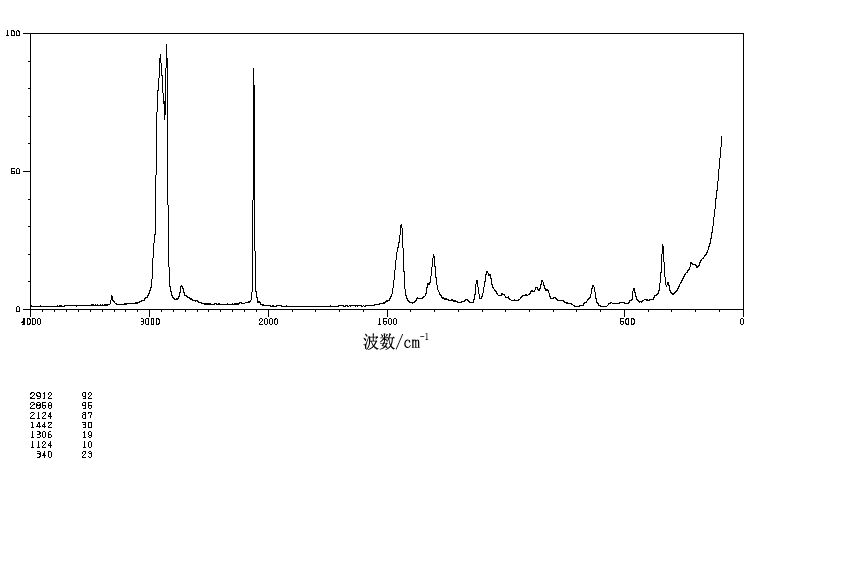 1-TRIDECYNE(26186-02-7) MS