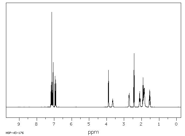PROPERICYAZINE(2622-26-6) IR2
