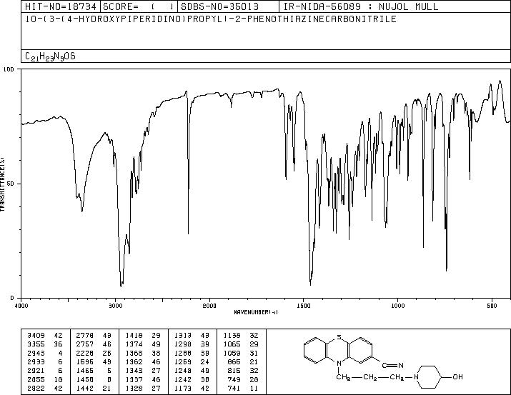 PROPERICYAZINE(2622-26-6) IR2