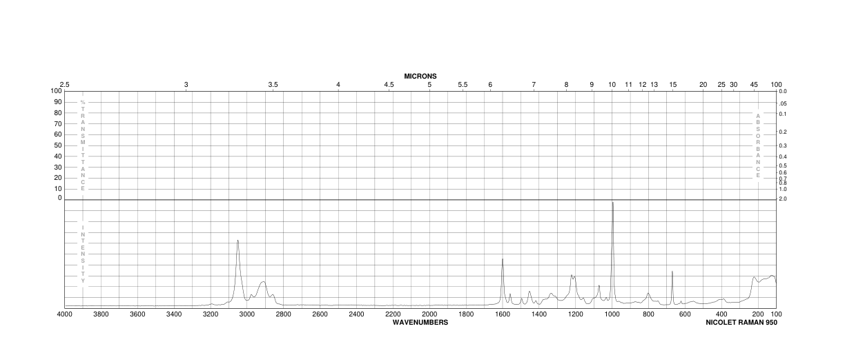 POLYSTYRENE-B-POLY(4-VINYL PYRIDINE)(26222-40-2) Raman