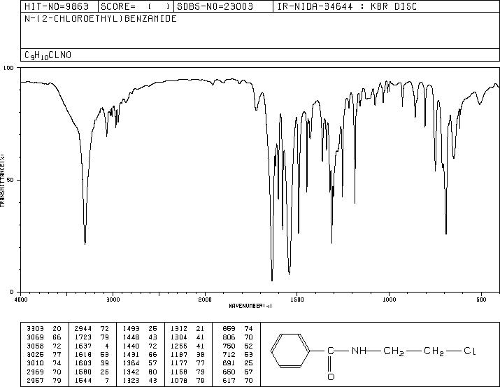 N-(2-CHLOROETHYL)BENZAMIDE(26385-07-9) <sup>1</sup>H NMR