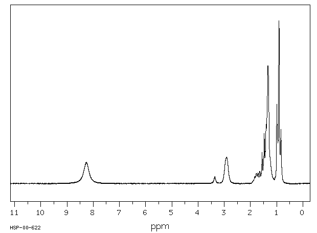 2-ETHYLHEXYLAMINE HYDROCHLORIDE(26392-49-4) MS