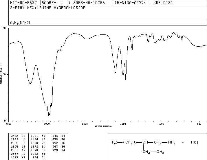 2-ETHYLHEXYLAMINE HYDROCHLORIDE(26392-49-4) MS