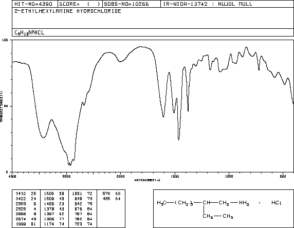 2-ETHYLHEXYLAMINE HYDROCHLORIDE(26392-49-4) MS