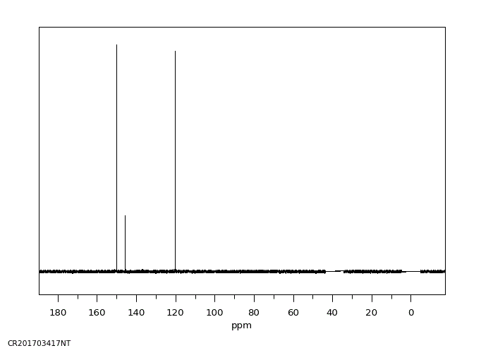 4,4'-DIPYRIDYL DISULFIDE(2645-22-9) <sup>13</sup>C NMR