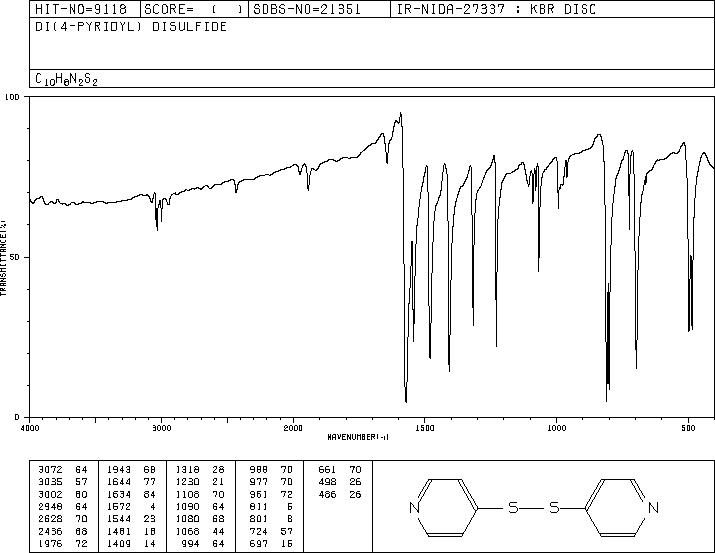 4,4'-DIPYRIDYL DISULFIDE(2645-22-9) <sup>13</sup>C NMR
