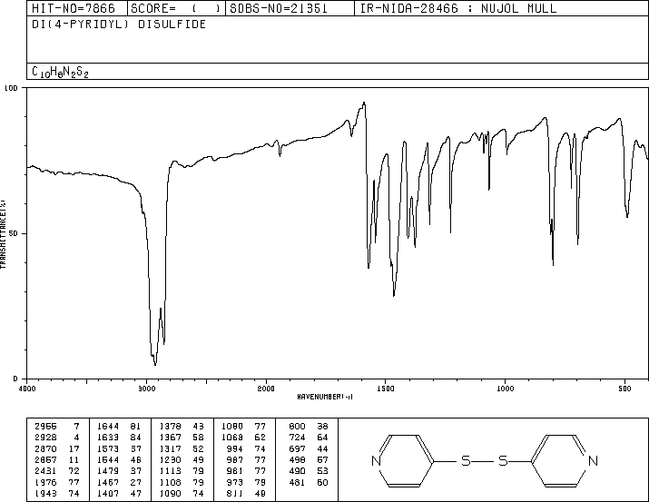 4,4'-DIPYRIDYL DISULFIDE(2645-22-9) <sup>13</sup>C NMR