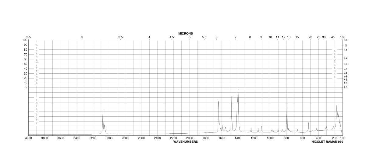 2,6-NAPHTHALENEDICARBOXYLIC ACID, DIPOTASSIUM SALT(2666-06-0) Raman