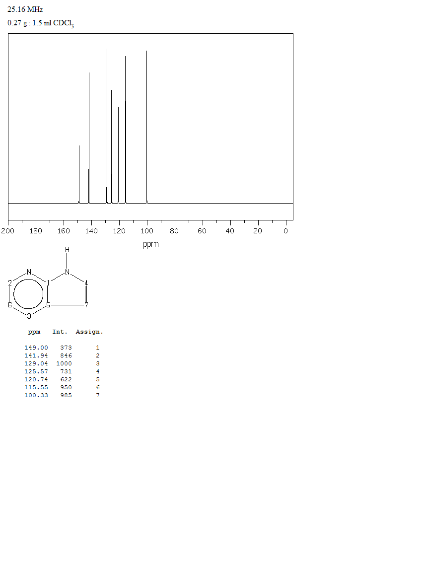 7-Azaindole (271-63-6) IR1