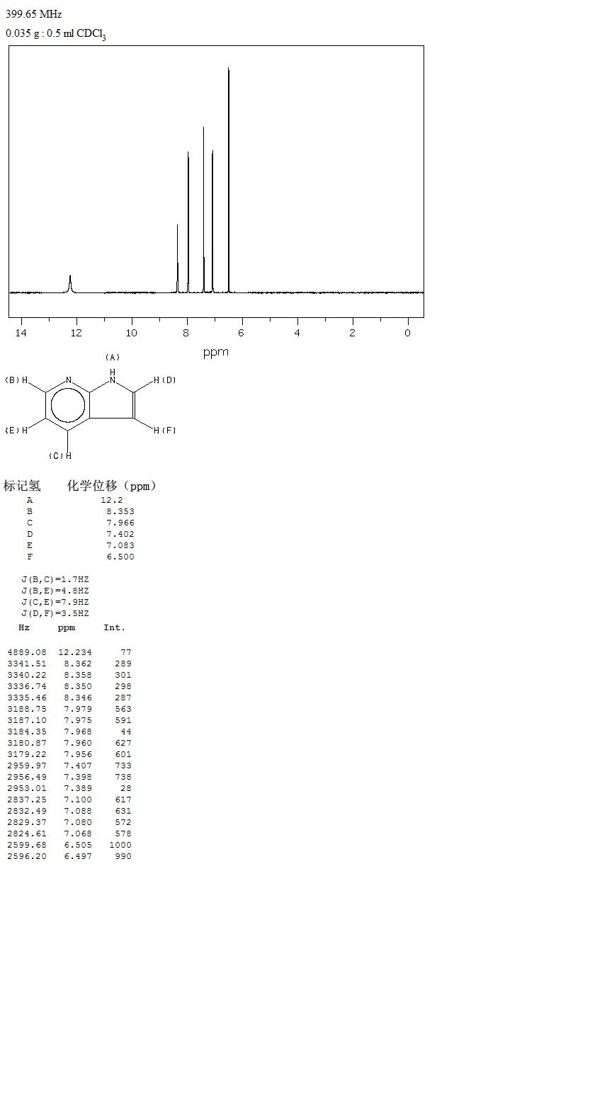 7-Azaindole (271-63-6) IR1