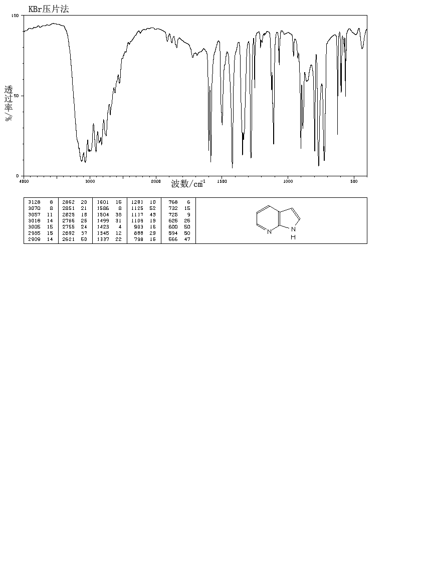 7-Azaindole (271-63-6) IR1