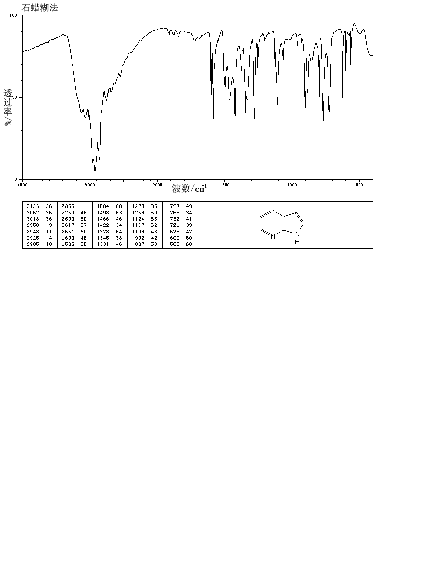 7-Azaindole (271-63-6) IR1