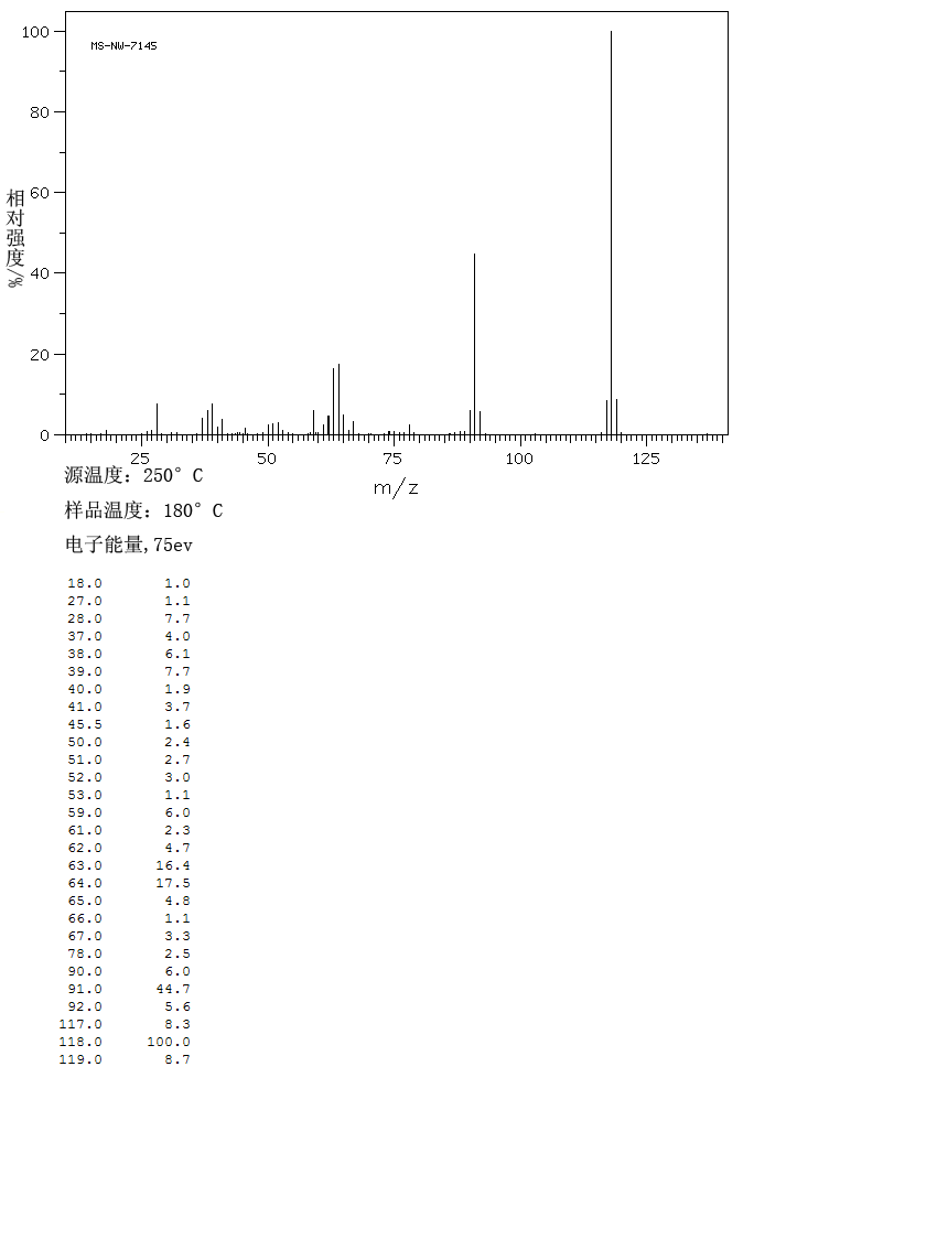 7-Azaindole (271-63-6) IR1