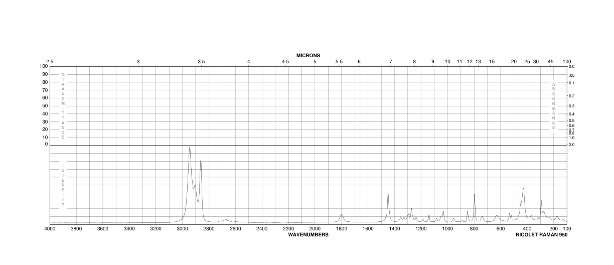 Cyclohexanecarboxylic acid chloride(2719-27-9) MS
