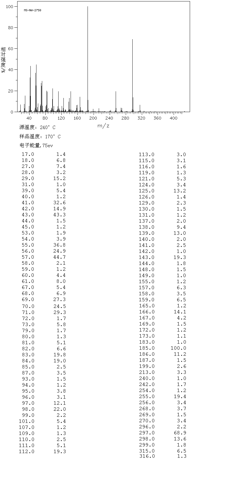 圖譜