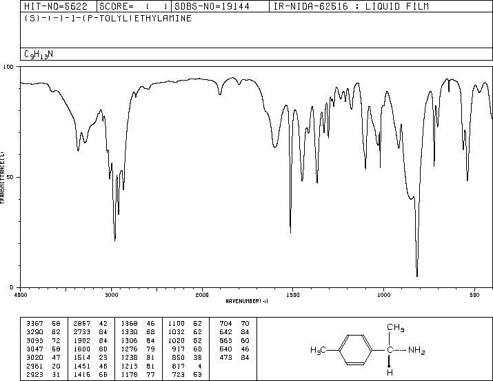 (S)-(-)-1-(P-TOLYL)ETHYLAMINE(27298-98-2) IR1