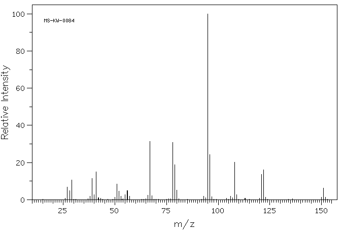 2-N-BUTOXYPYRIDINE(27361-16-6) MS