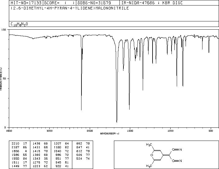 (2,6-Dimethyl-4H-pyran-4-ylidene)malononitrile(28286-88-6) IR2