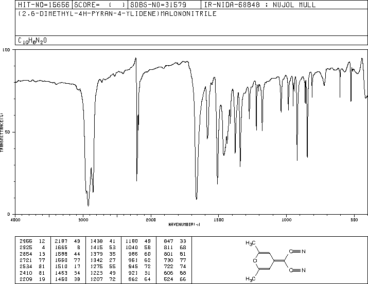 (2,6-Dimethyl-4H-pyran-4-ylidene)malononitrile(28286-88-6) IR2