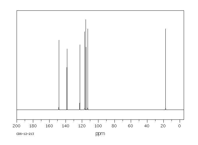 4-Amino-3-methylphenol (2835-99-6) <sup>13</sup>C NMR