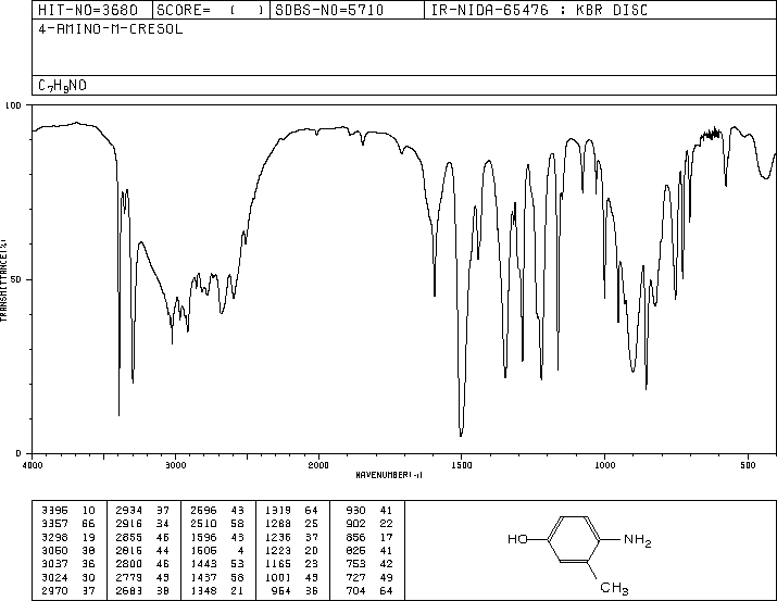 4-Amino-3-methylphenol (2835-99-6) <sup>13</sup>C NMR