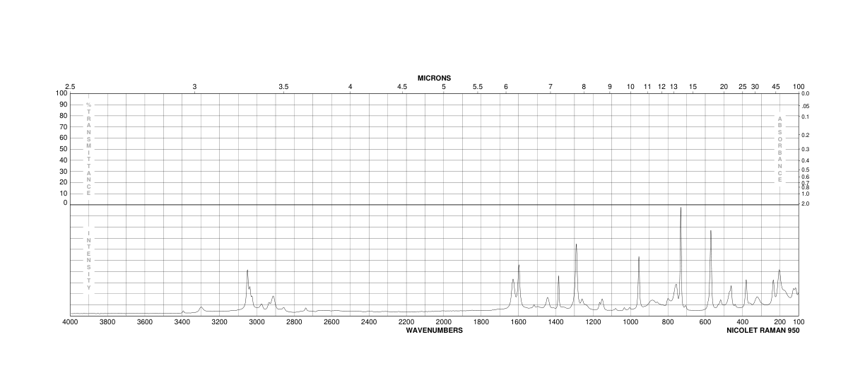 4-Amino-3-methylphenol (2835-99-6) <sup>13</sup>C NMR