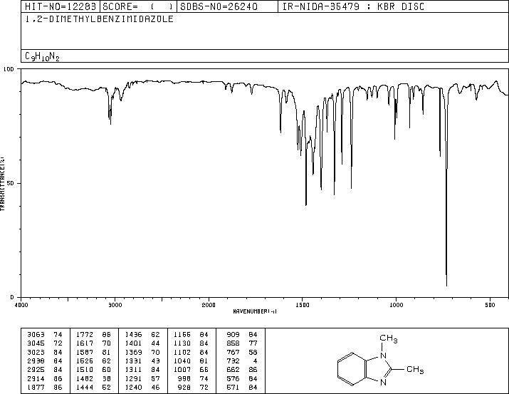 1,2Dimethylbenzimidazole(2876-08-6) IR1