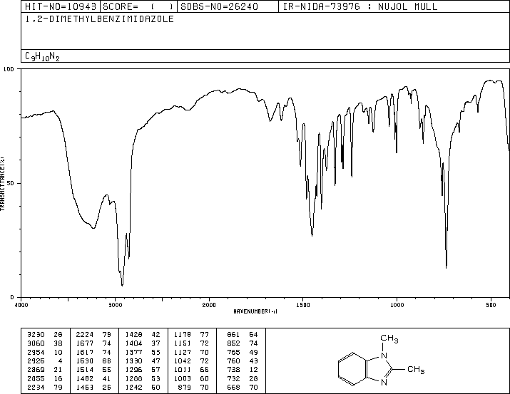 1,2Dimethylbenzimidazole(2876-08-6) IR1