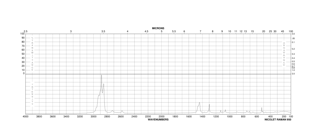 Octadecanethiol(2885-00-9) IR2