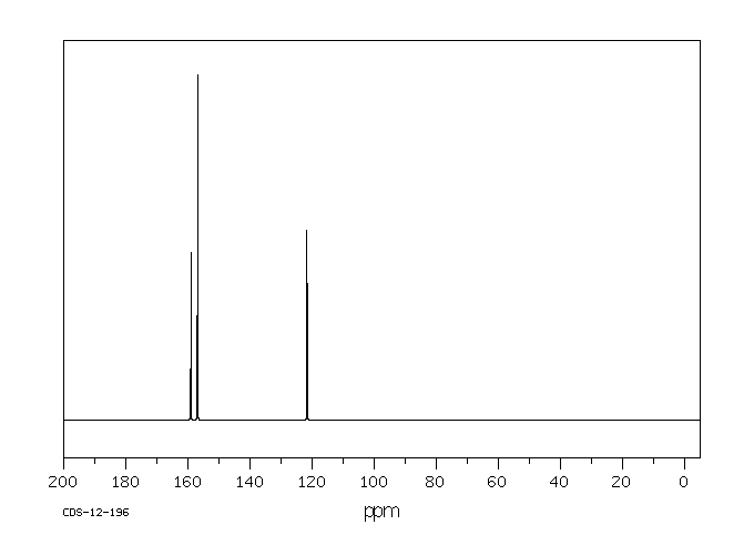 Pyrimidine(289-95-2) Raman