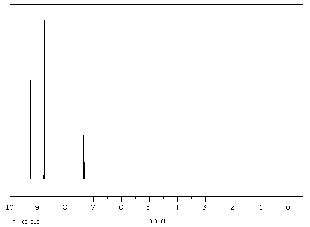 Pyrimidine(289-95-2) Raman