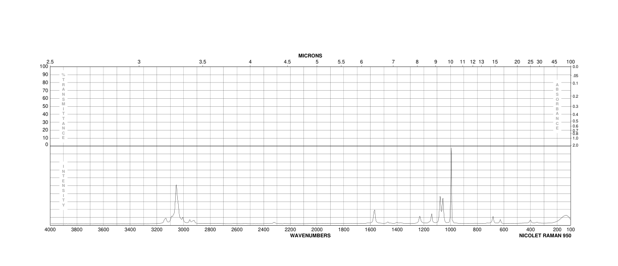 Pyrimidine(289-95-2) Raman