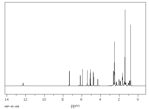 Prednisolone succinate(2920-86-7) <sup>1</sup>H NMR