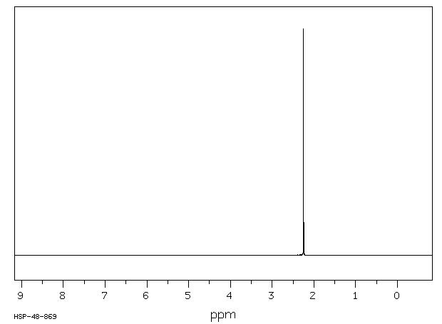 SUCCINIC ACID MONOSODIUM SALT(2922-54-5) IR2