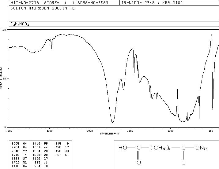 SUCCINIC ACID MONOSODIUM SALT(2922-54-5) IR2