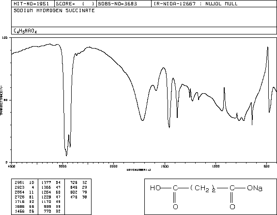 SUCCINIC ACID MONOSODIUM SALT(2922-54-5) IR2