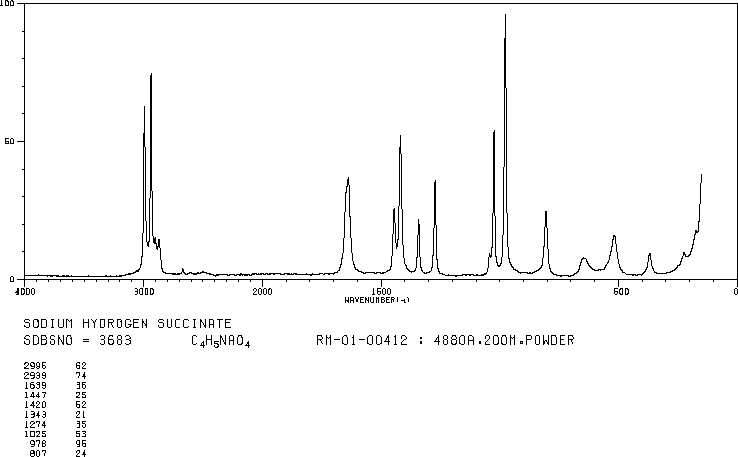 SUCCINIC ACID MONOSODIUM SALT(2922-54-5) IR2