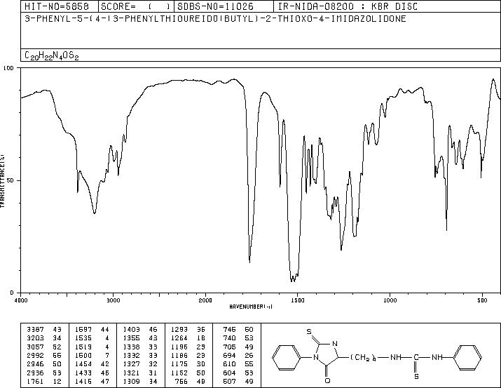 PHENYLTHIOHYDANTOIN-(NEPSILON-PHENYLTHIOCARBAMYL)-LYSINE(29635-94-7) IR2