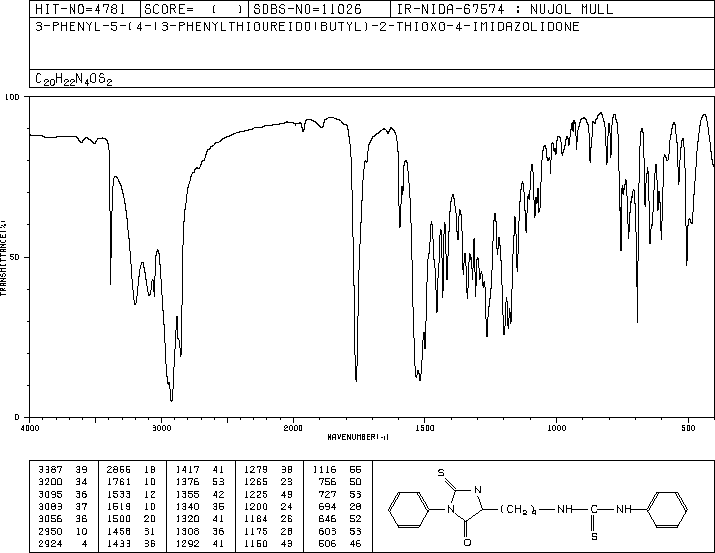 PHENYLTHIOHYDANTOIN-(NEPSILON-PHENYLTHIOCARBAMYL)-LYSINE(29635-94-7) IR2