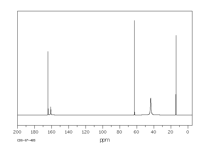 Ethyl isocyanoacetate(2999-46-4) MS