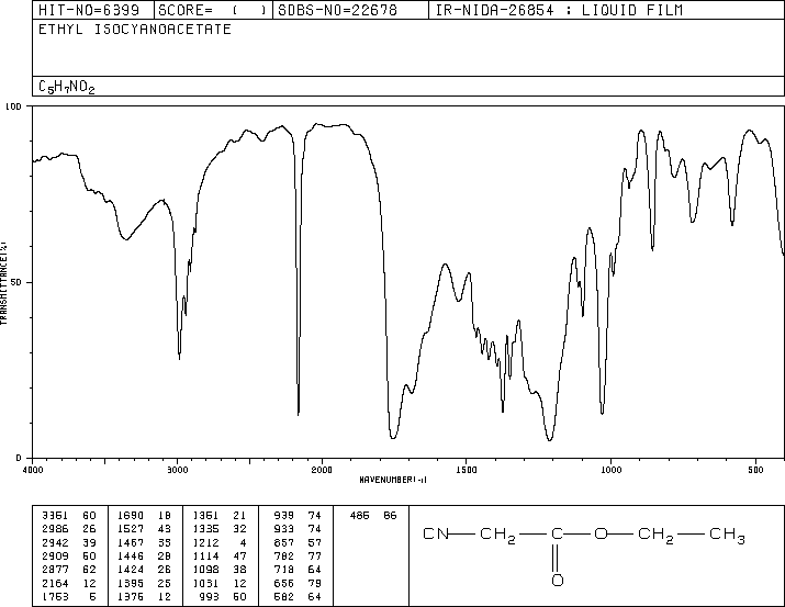 Ethyl isocyanoacetate(2999-46-4) MS