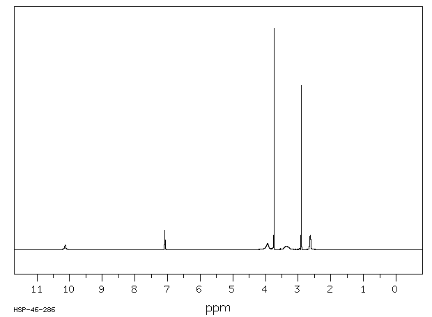 Arecoline hydrobromide (300-08-3) <sup>13</sup>C NMR